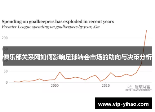 俱乐部关系网如何影响足球转会市场的动向与决策分析