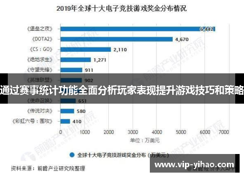 通过赛事统计功能全面分析玩家表现提升游戏技巧和策略