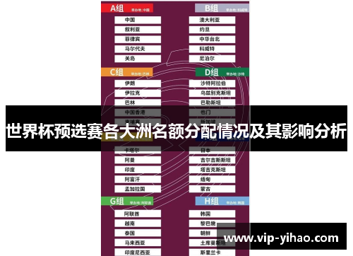 世界杯预选赛各大洲名额分配情况及其影响分析