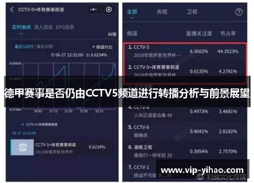德甲赛事是否仍由CCTV5频道进行转播分析与前景展望