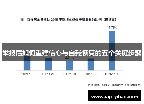 举报后如何重建信心与自我恢复的五个关键步骤