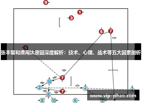 张本智和遭淘汰原因深度解析：技术、心理、战术等五大因素剖析