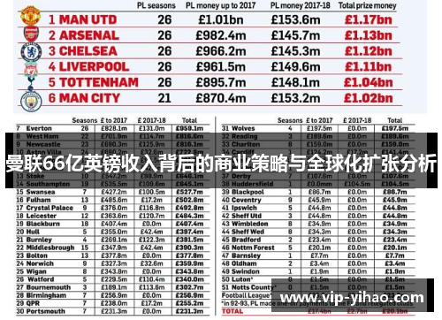 曼联66亿英镑收入背后的商业策略与全球化扩张分析