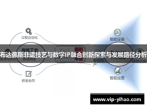 布达佩斯非遗技艺与数字IP融合创新探索与发展路径分析
