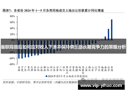 曼联降级后如何应对收入下滑并保持俱乐部长期竞争力的策略分析