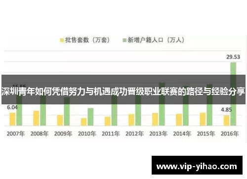深圳青年如何凭借努力与机遇成功晋级职业联赛的路径与经验分享