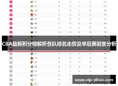 CBA最新积分榜解析各队排名走势及季后赛前景分析
