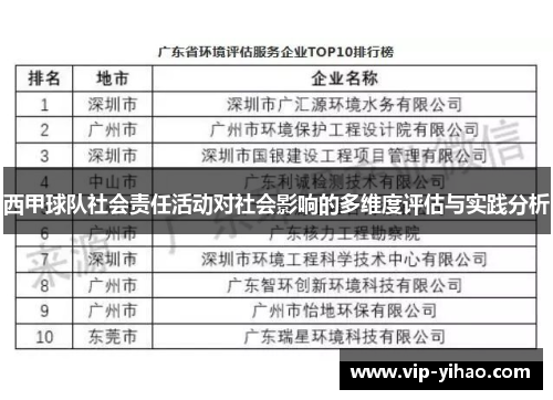 西甲球队社会责任活动对社会影响的多维度评估与实践分析