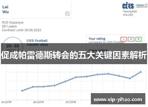 促成帕雷德斯转会的五大关键因素解析