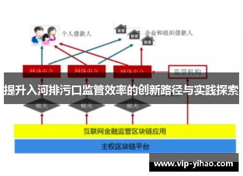 提升入河排污口监管效率的创新路径与实践探索