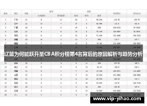 辽篮为何能跃升至CBA积分榜第4名背后的原因解析与趋势分析